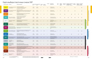 Подшипник Пластичные смазки SKF Пластичная смазка LGEM 2/0,4 по выгодным ценам Норильск